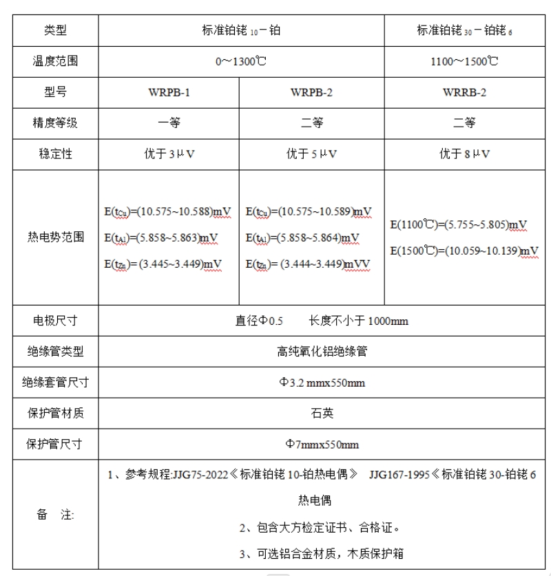 二等標(biāo)準(zhǔn)鉑銠技術(shù)參數(shù)1.jpg