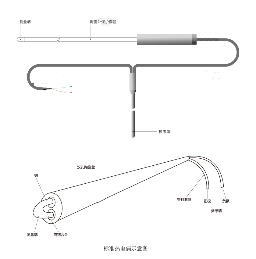 技術(shù)參數(shù)二等標(biāo)準(zhǔn)鉑銠.png